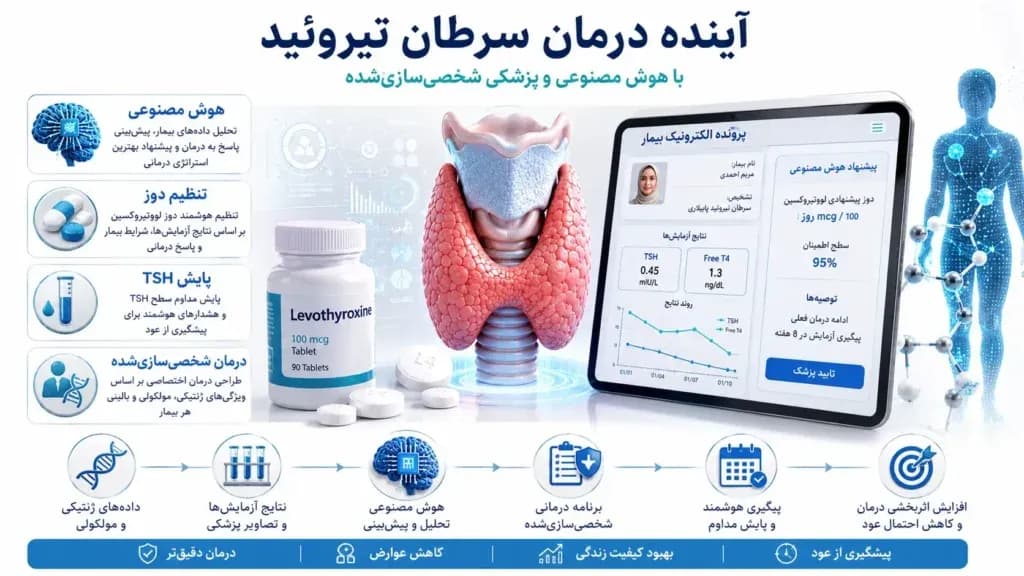 levothyroxine.5-1024x576.webp