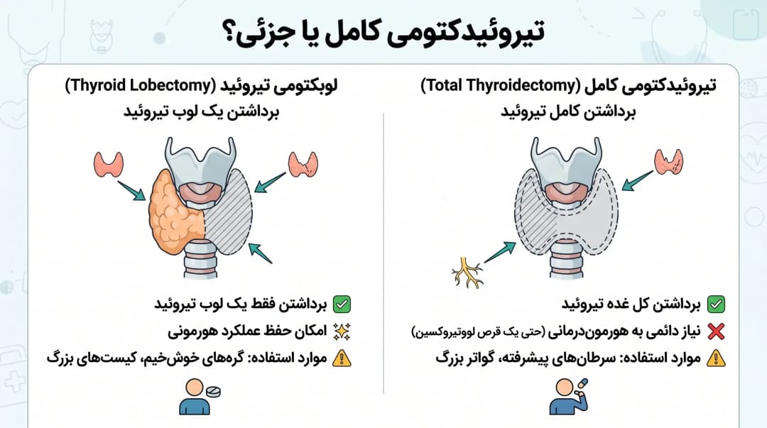 زندگی پس از برداشتنِ تیروئید