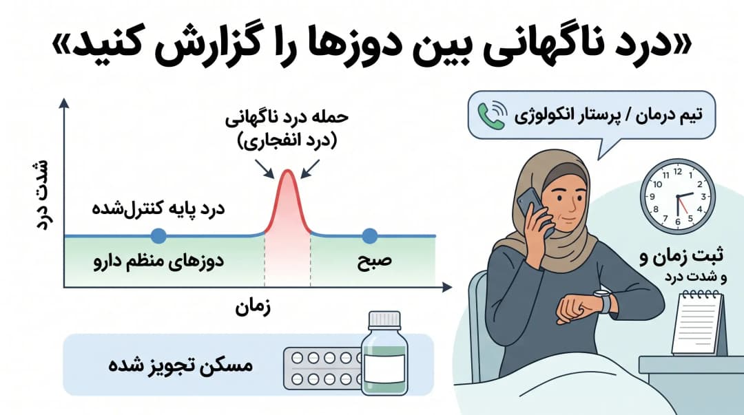 تسکین درد سرطان کبد