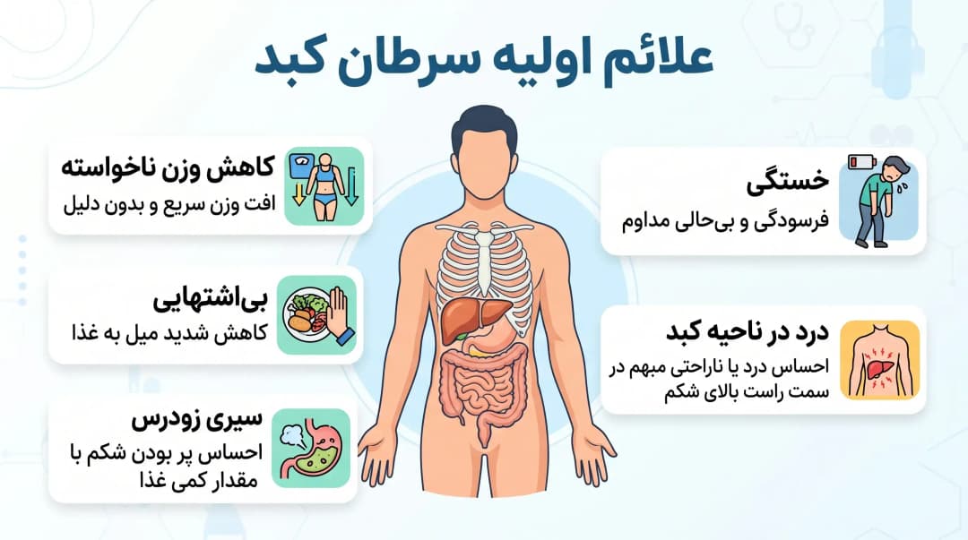 علائم و تشخیص سرطان کبد