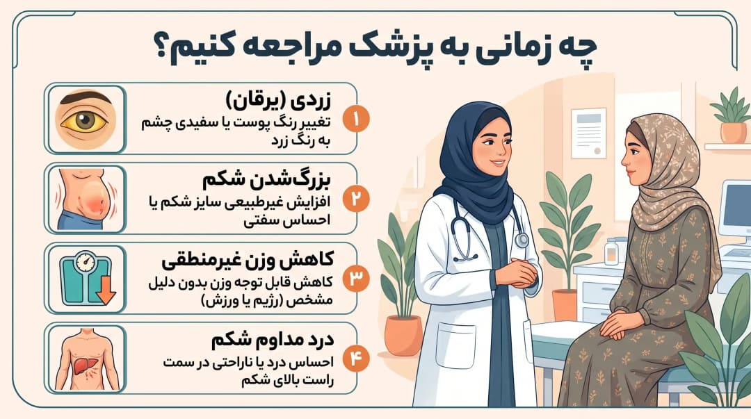 علائم و تشخیص سرطان کبد