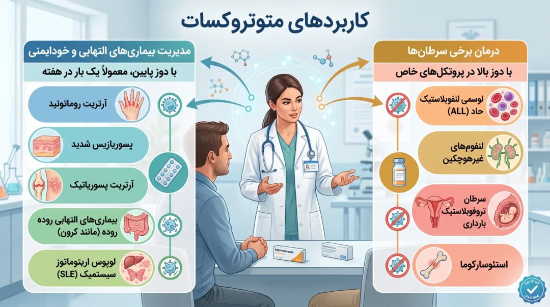 داروی متوتروکسات