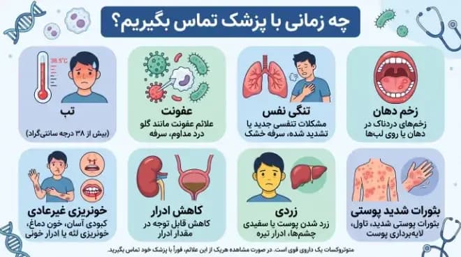 داروی متوتروکسات