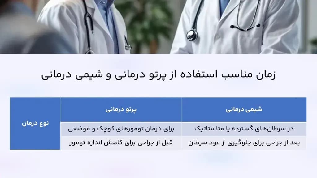 radiation-therapy-or-chemotherapy.3-1024x576.webp