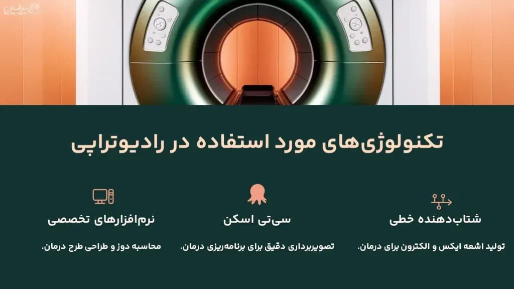 technologies-used-in-radiotherapy-1024x576.webp