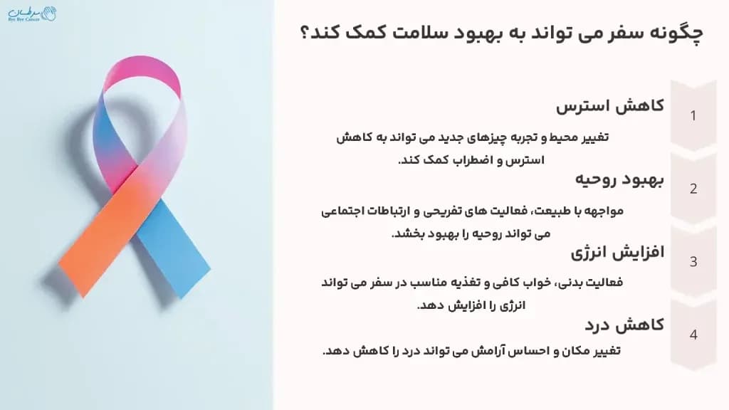 travel-for-cancer-patients.2-1024x576.webp
