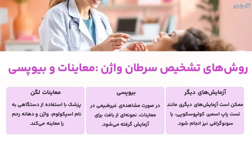 vaginal-cancer-diagnosis-methods-1024x576.webp