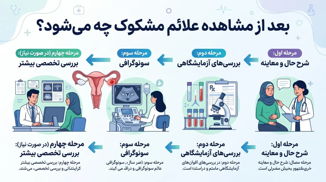 علائم مبهم سرطان تخمدان