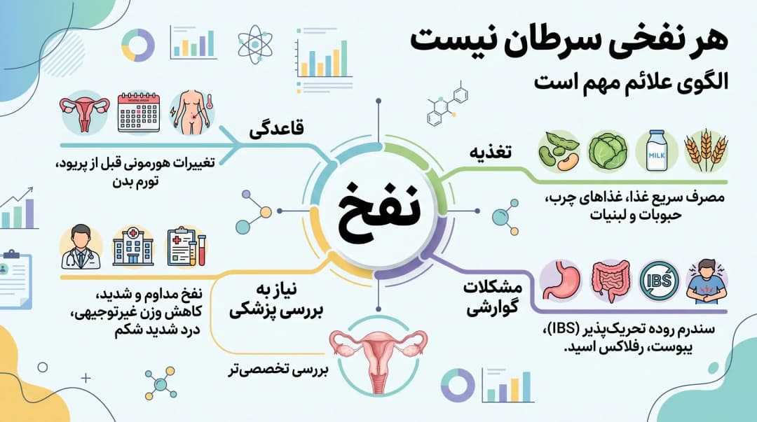 علائم مبهم سرطان تخمدان