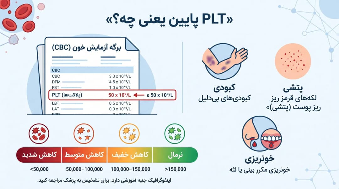 پلاکت خون پایین