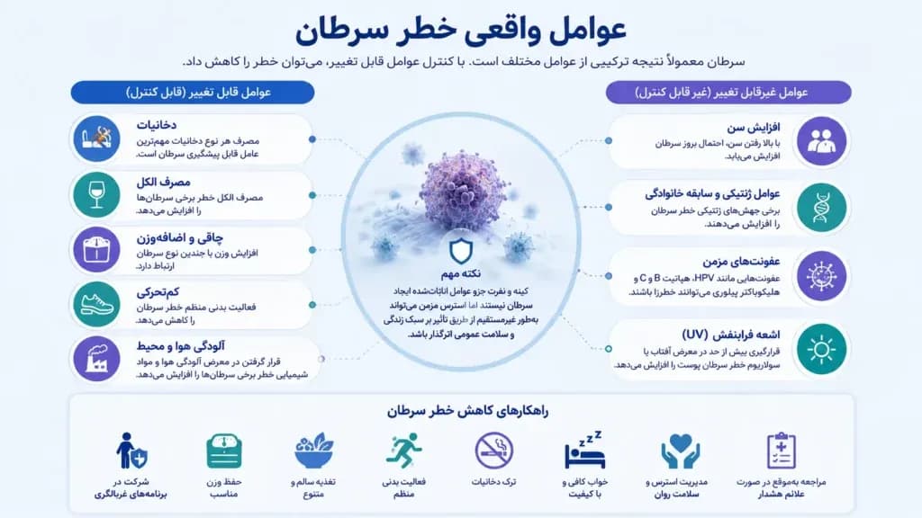آیا-کینه-و-نفرت-باعث-سرطان-میشود؟2-1024x576.webp
