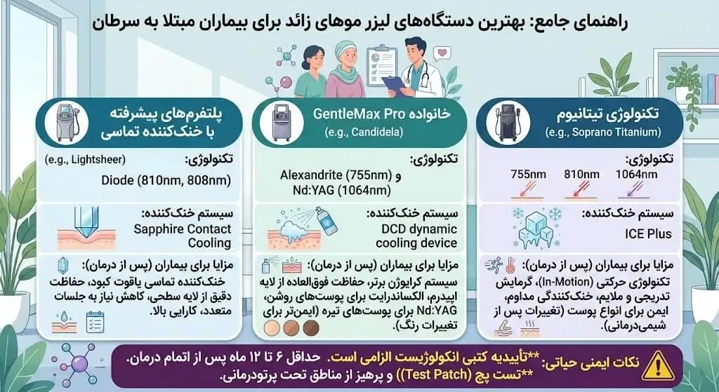 بهترین دستگاه لیزر موهای زائد برای بیماران سرطانی
