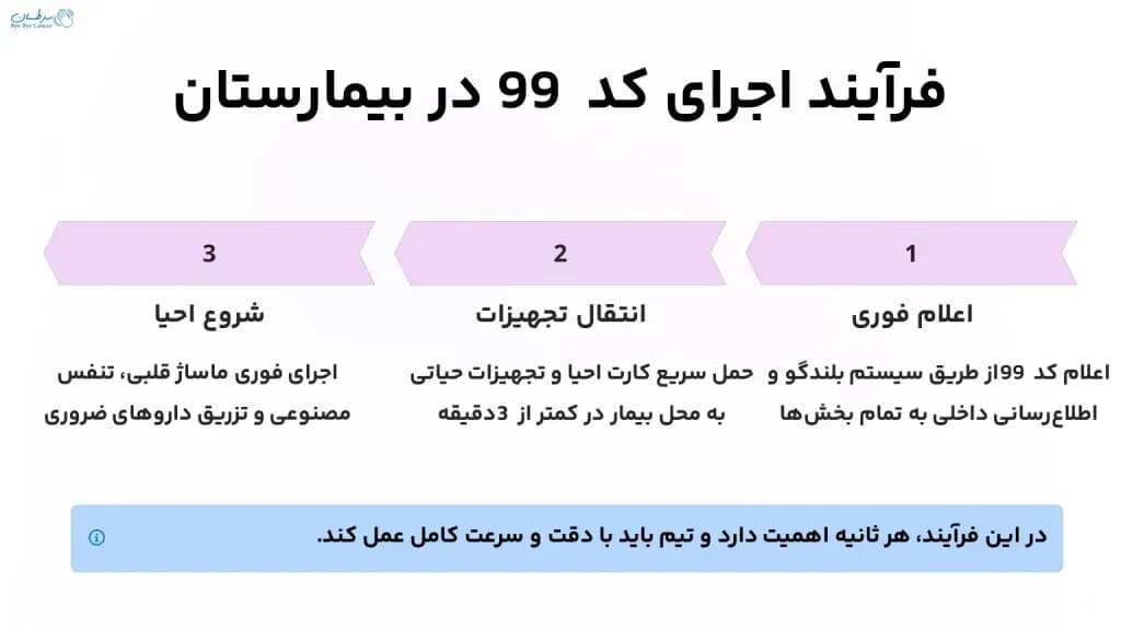 Code-99.2-1024x576.webp