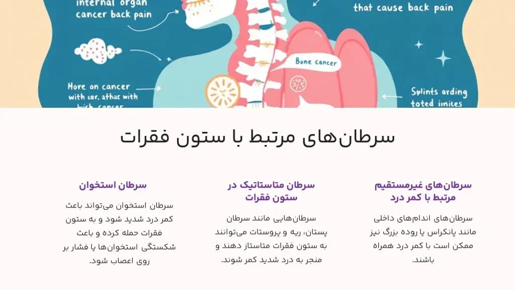 back-pain-and-cancer.2-1024x576.webp