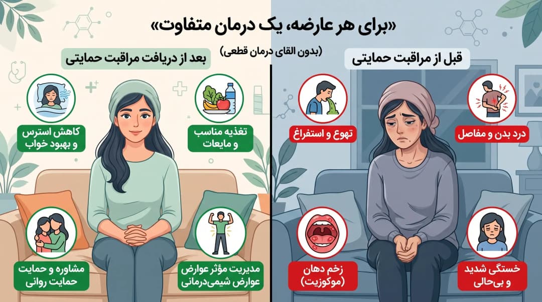 داروهای تسکین دهنده عوارض شیمی درمانی