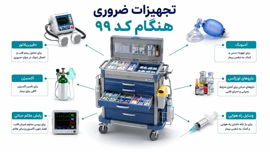 تجهیزات ضروری در واکنش سریع به کد ۹۹