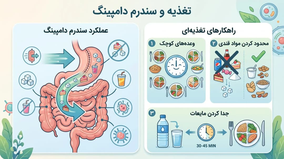 تغذیه برای بیماران سرطان معده