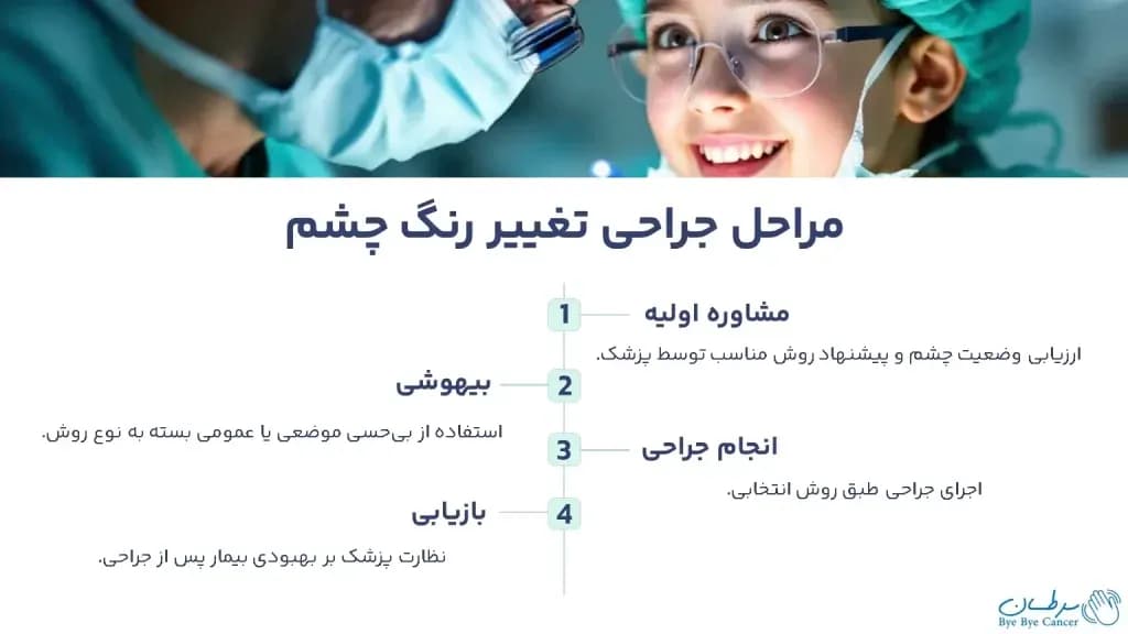 eye-color-change-surgery.3-1024x576.webp