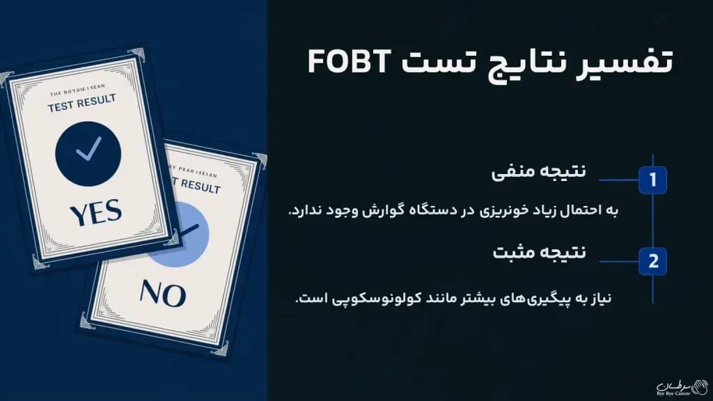 interpretation-of-FOBT-test-results-1024x576.webp