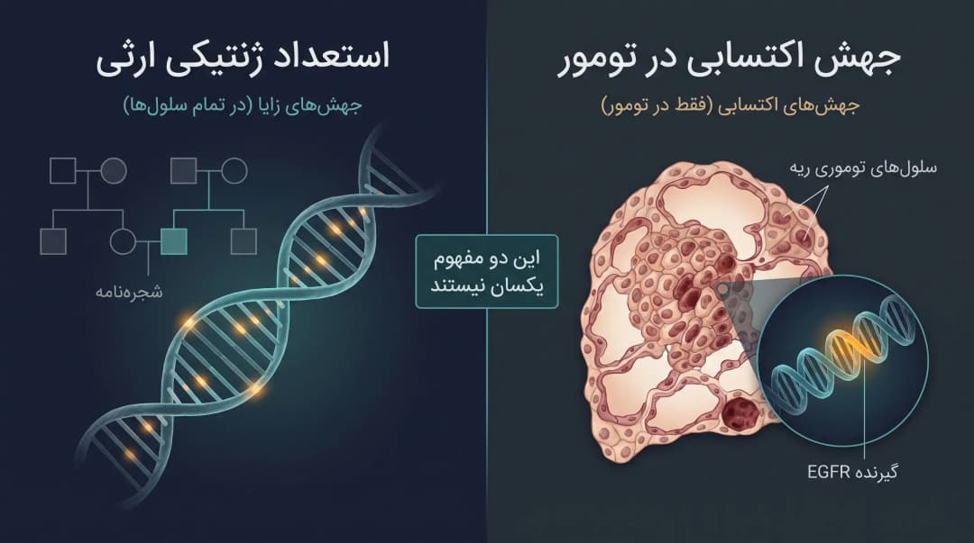 علت سرطان ریه در افراد غیرسیگاری