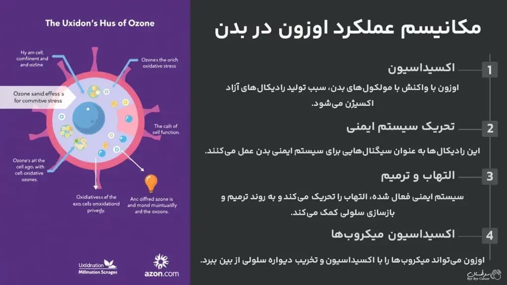 ozone-therapy.4-1024x576.webp