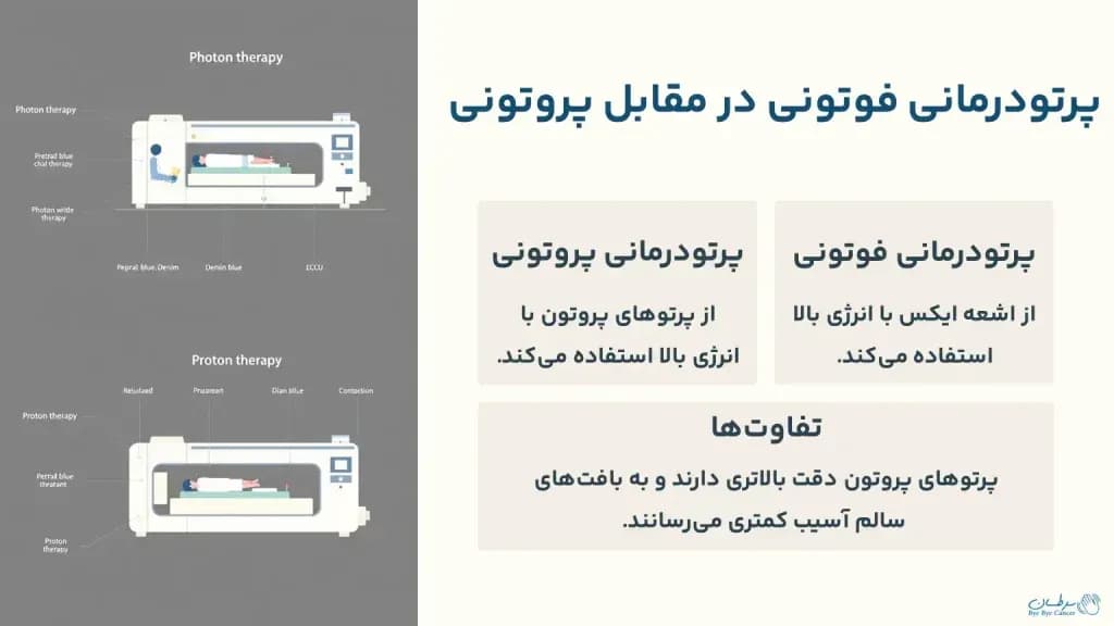 photon-versus-proton-radiation-therapy-1024x576.webp