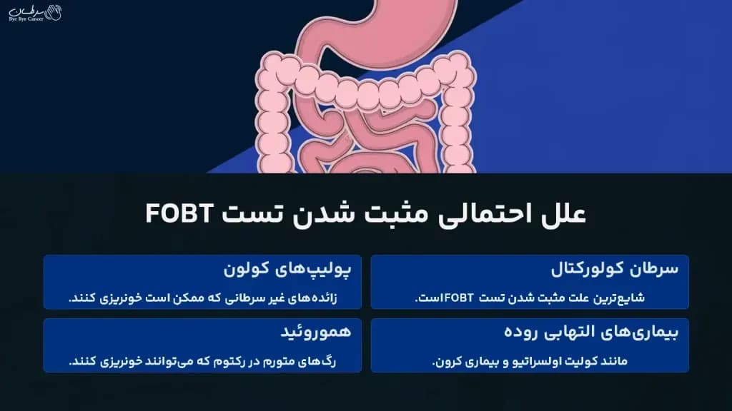 possible-causes-of-positive-FOBT-test-1024x576.webp