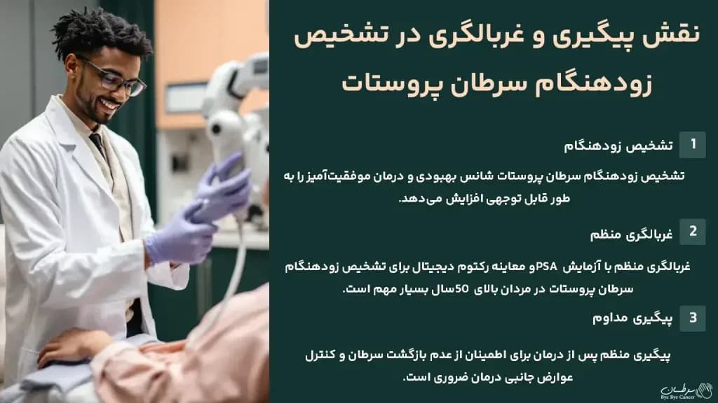 the-role-of-follow-up-and-screening-in-early-detection-of-prostate-cancer-1024x576.webp