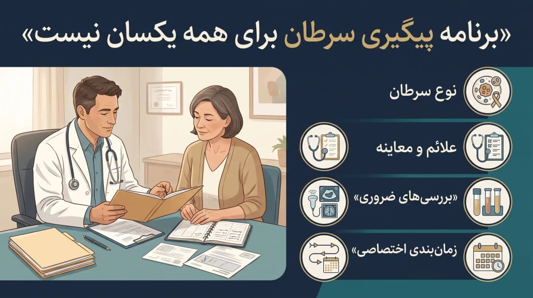 سونوگرافی بعد از درمان سرطان