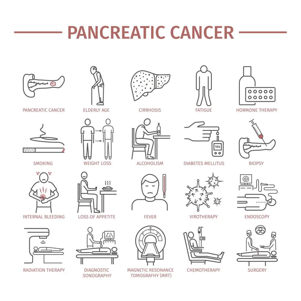 علائم سرطان پانکراس