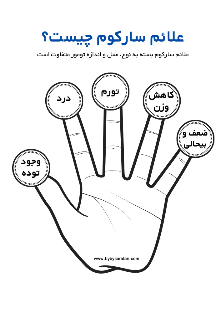 علائم سرطان سارکوم