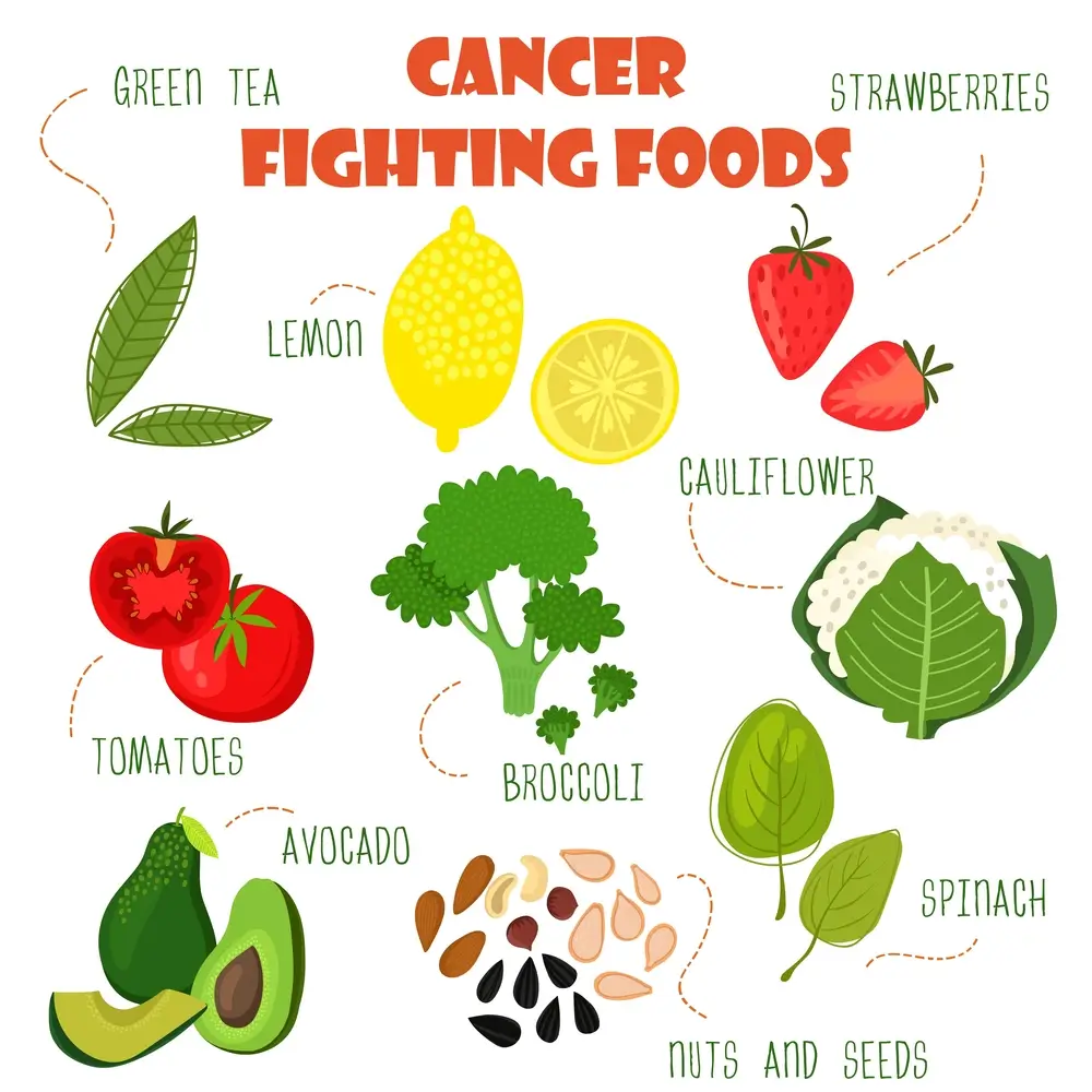 بهترین رژیم غذایی برای بیماران سرطانی