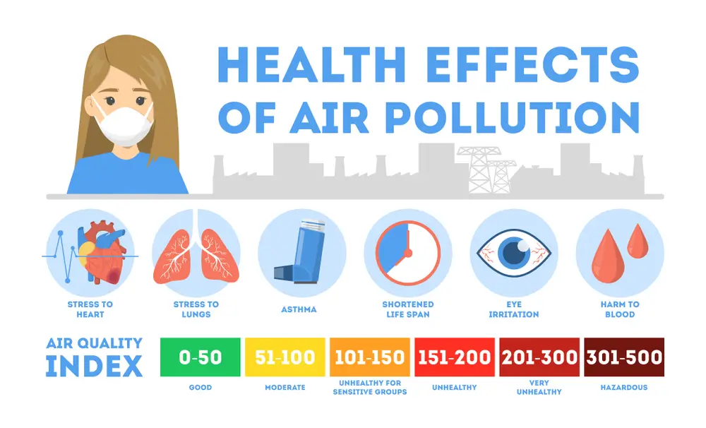 ابتلا به سرطان در آلودگی هوا