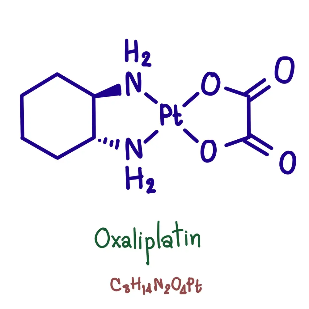 موارد کاربرد داروی اگزالی پلاتین