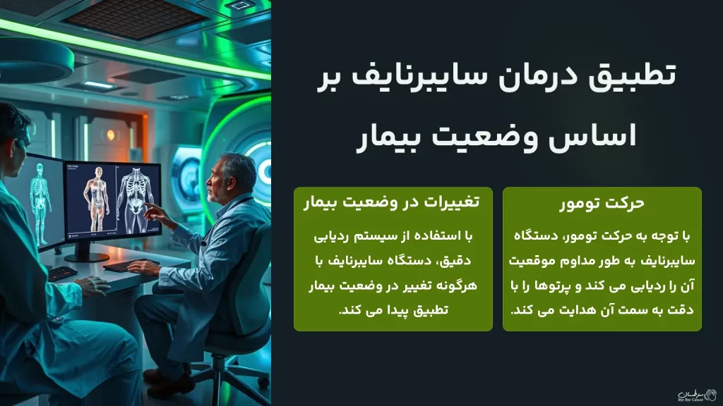 تطبیق درمان سایبرنایف بر اساس وضعیت بیمار