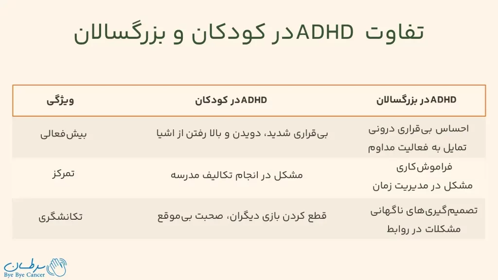 تفاوت‌های ADHD در کودکان و بزرگسالان