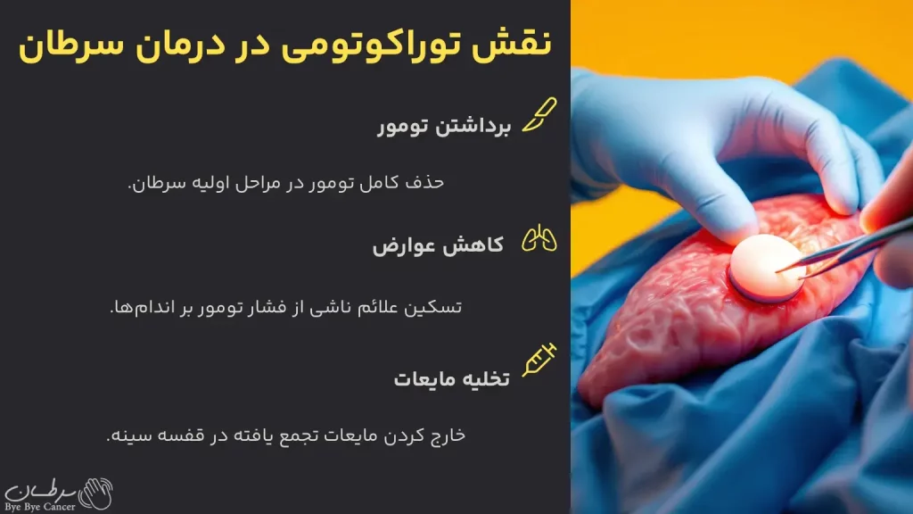 توراکوتومی و سرطان