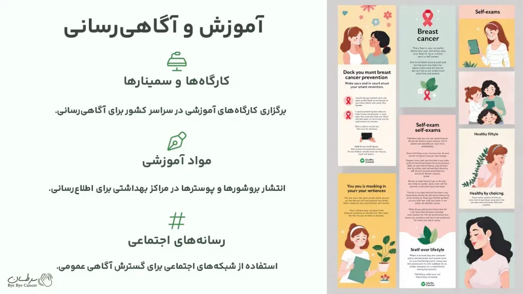 پویش پیشگیری از سرطان پستان در ایران