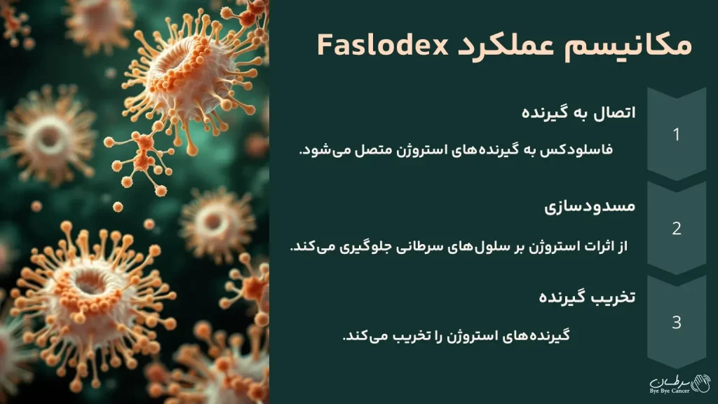 داروی faslodex