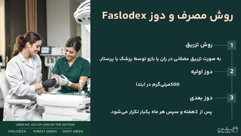 داروی faslodex