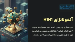 آنفولانزای H1N1