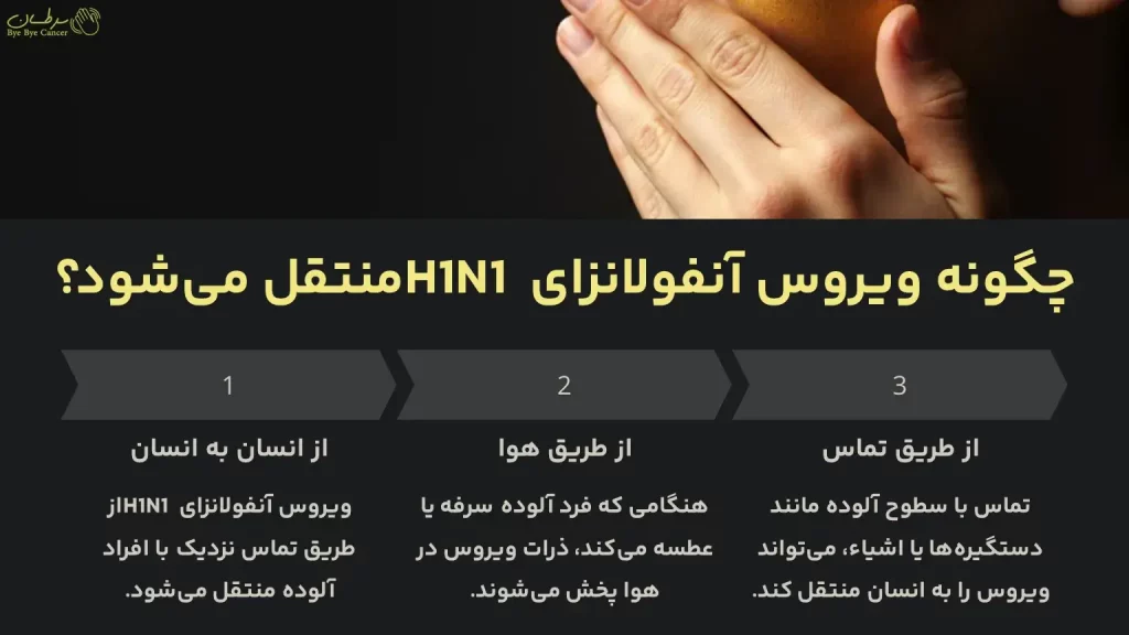 آنفولانزای H1N1