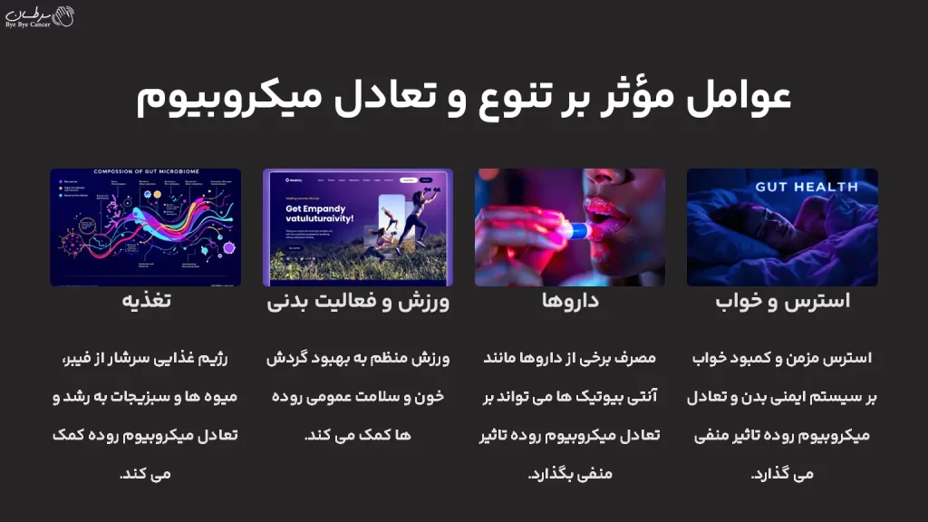 میکروبیوم روده