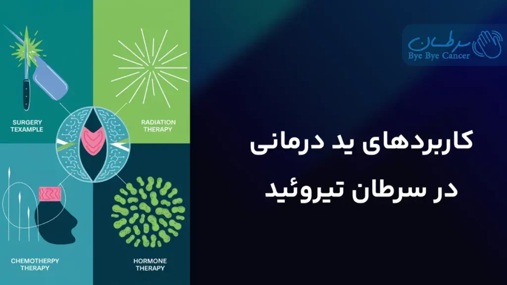 ید درمانی