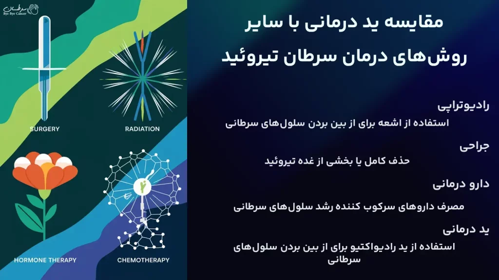 ید درمانی