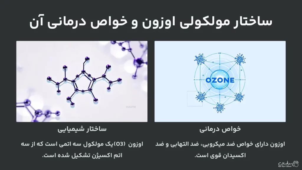 اوزون تراپی