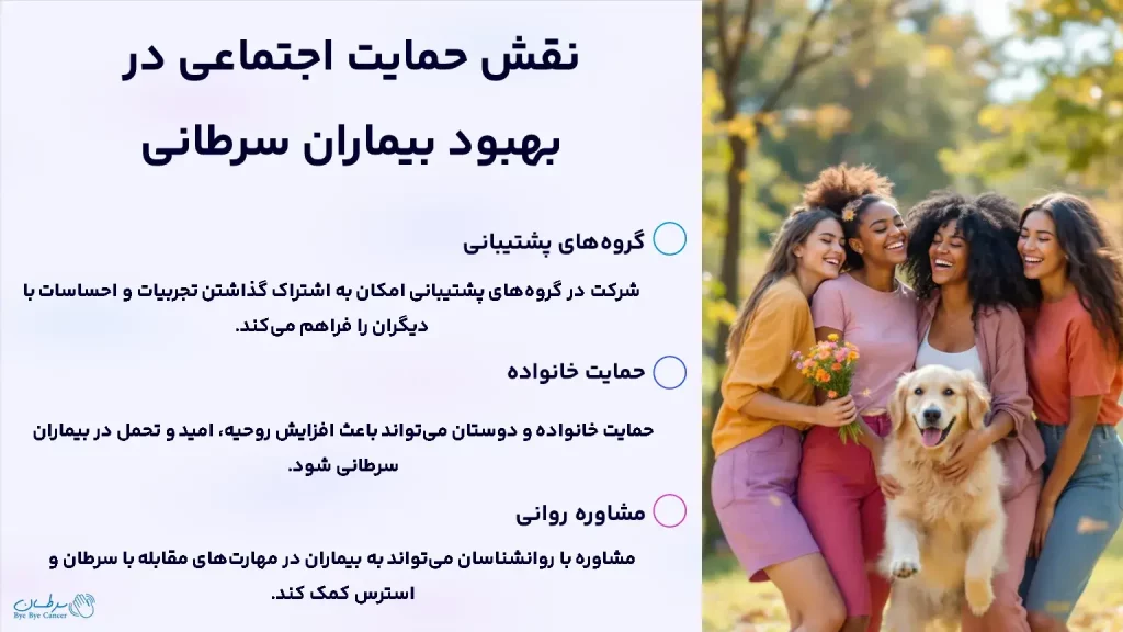 سایکوانکولوژی