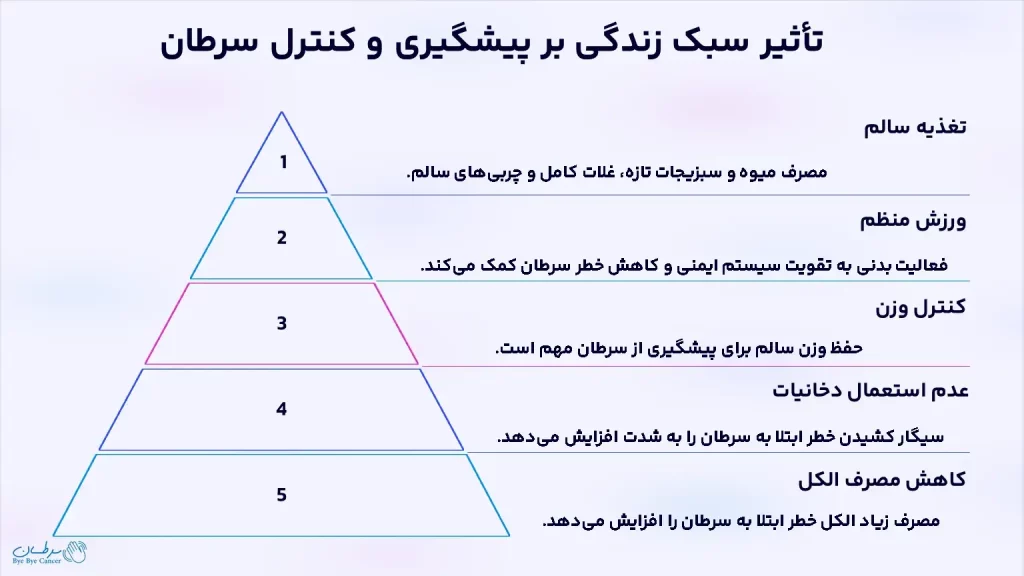 سایکوانکولوژی