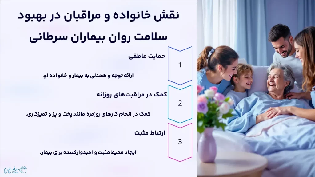 سایکوانکولوژی