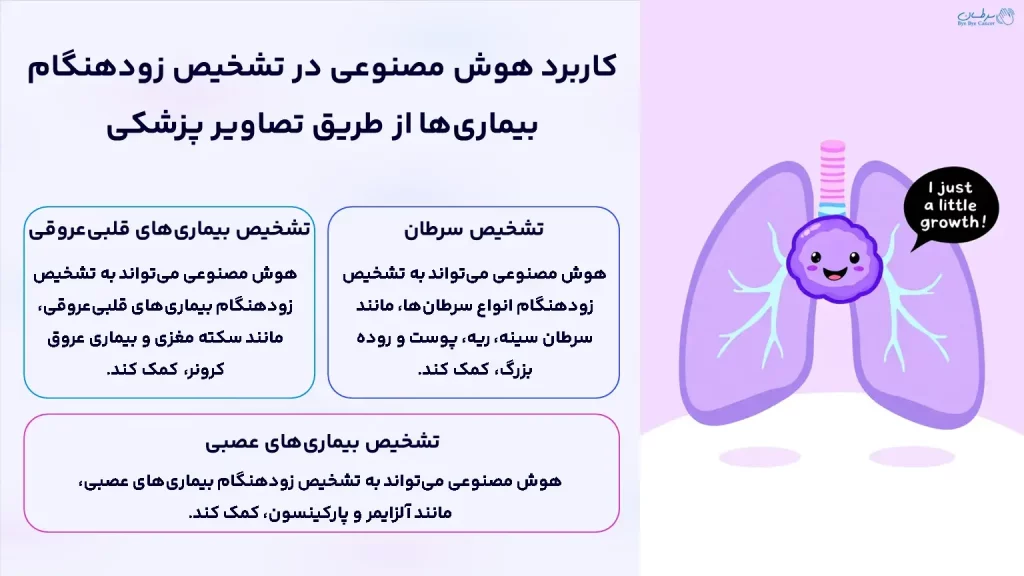 کاربرد هوش مصنوعی در تشخیص زودهنگام بیماری‌ها از طریق تصاویر پزشکی